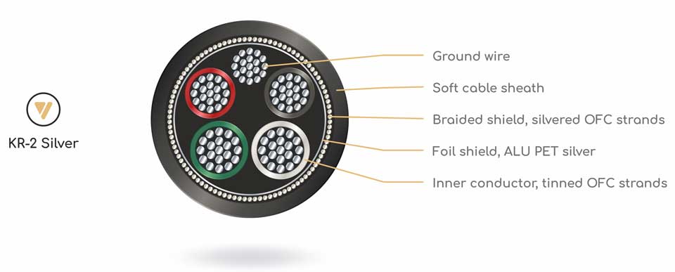 VIABLUE KR-2 USB A-B kábel Gedeon Audio