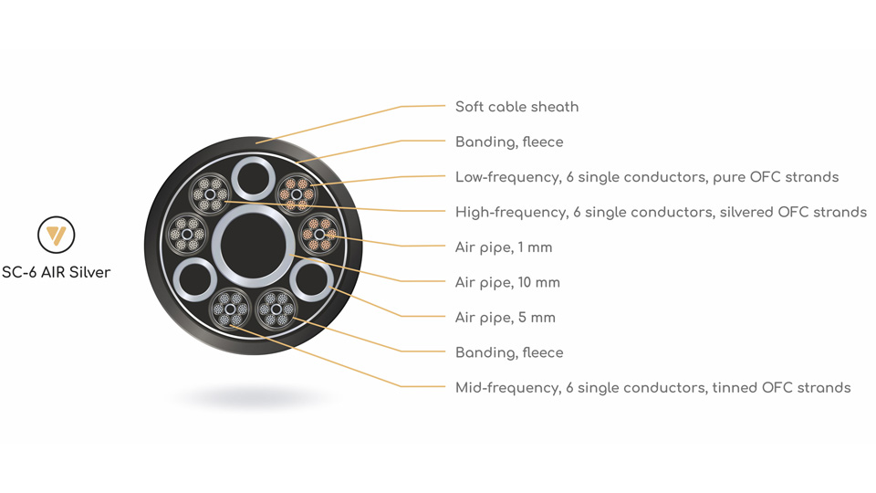 VIABLUE SC-6 AIR hangfalkábel Gedeon Audio