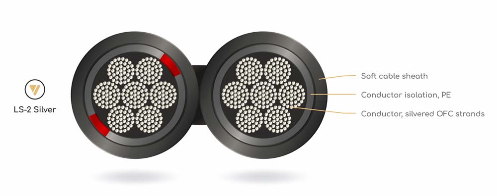 VIABLUE LS-2 Silver mm hangfalkábel folyóméter Gedeon Audio
