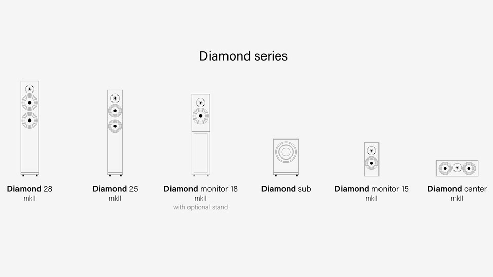 Pylon Audio Diamond Monitor 15 MKII hangfal Gedeon Audio