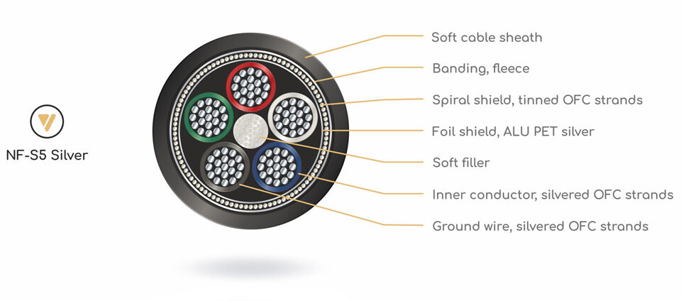 Phono kábelekkel bővül a VIABLUE kínálata Gedeon Audio