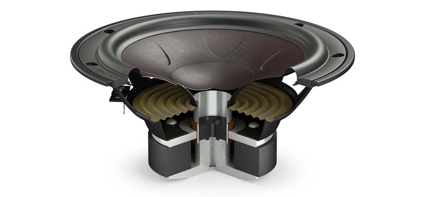 DALI SONIK hangszóró szerkezet Gedeon Audio